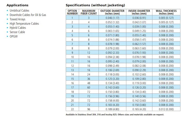 Stainless Steel Tube G655 Sslt Opgw Fiber Cables